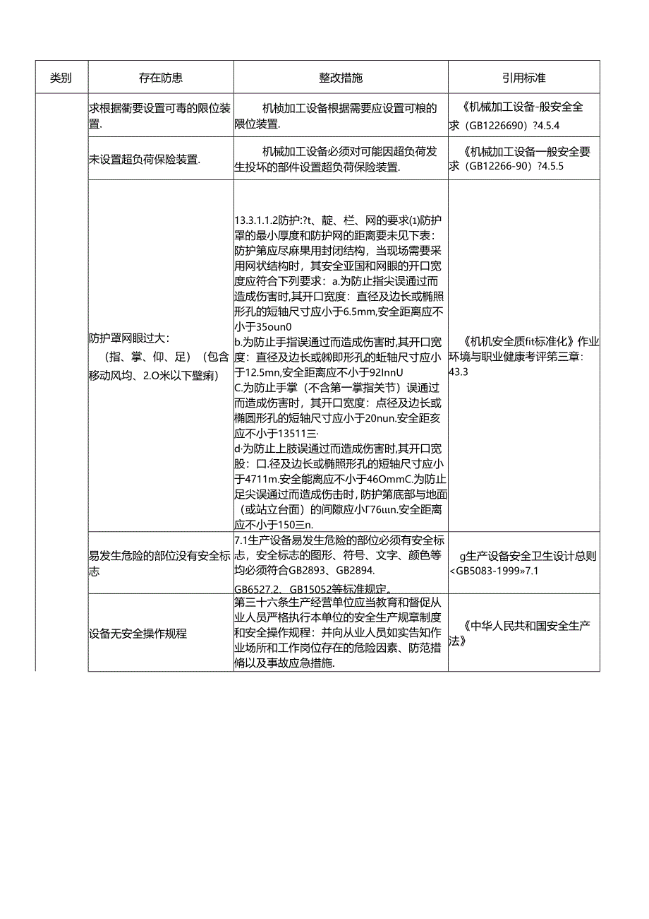 机械综合类-安全隐患整改标准对照表.docx_第3页