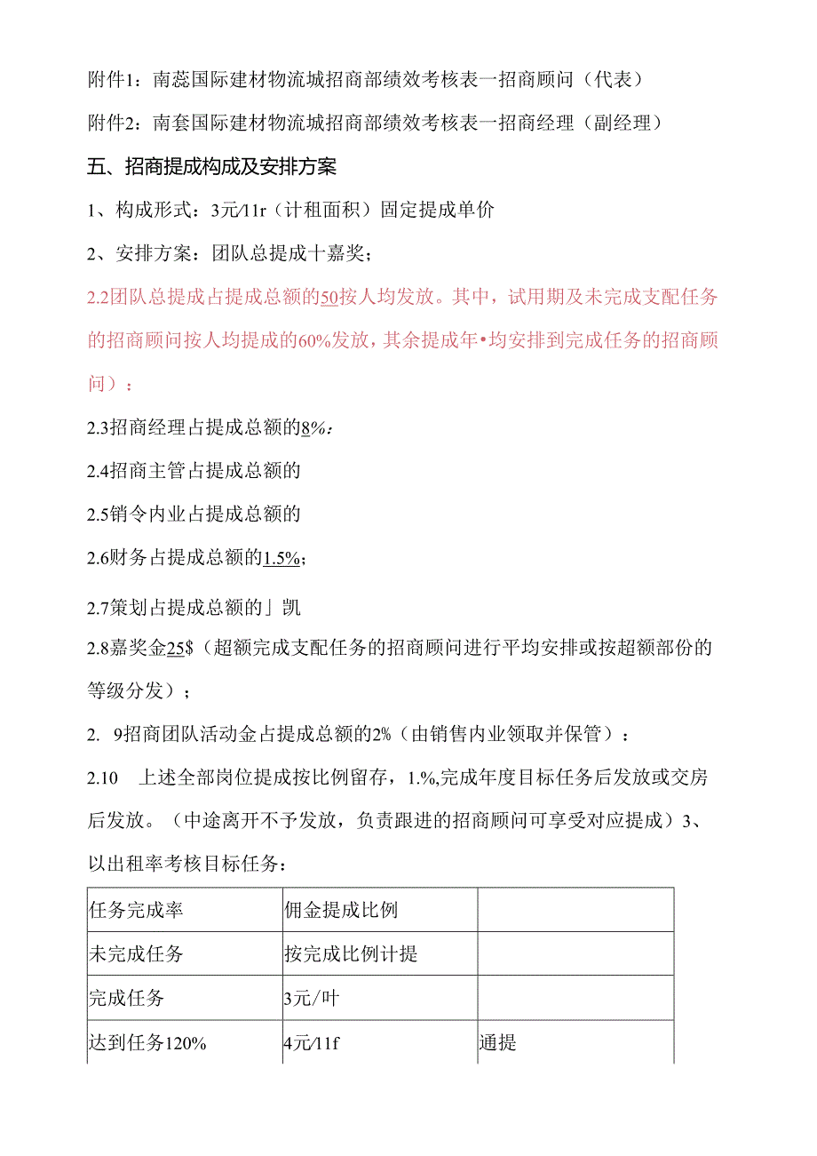 2024年招商部薪酬及提成操作方案.docx_第2页