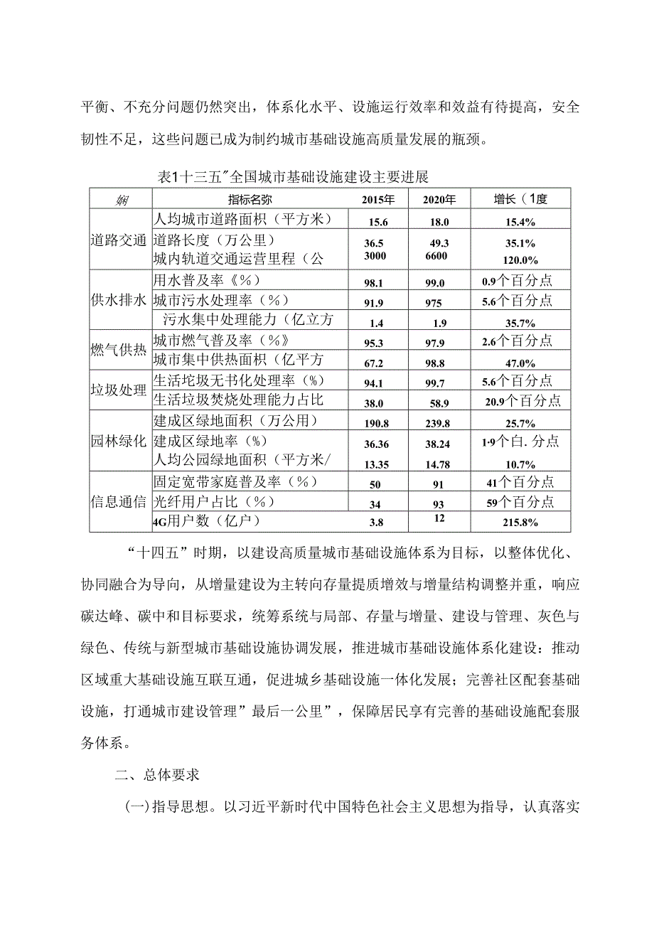 “十四五”全国城市基础设施建设规划.docx_第2页