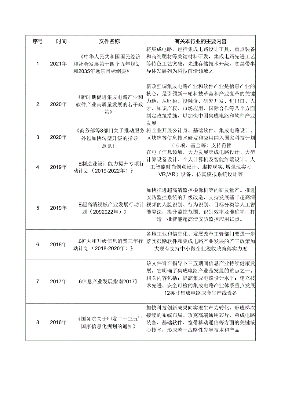 集成电路、人工智能芯片、视频监控芯片行业深度分析报告：政策法规、发展情况和趋势、竞争格局.docx_第3页