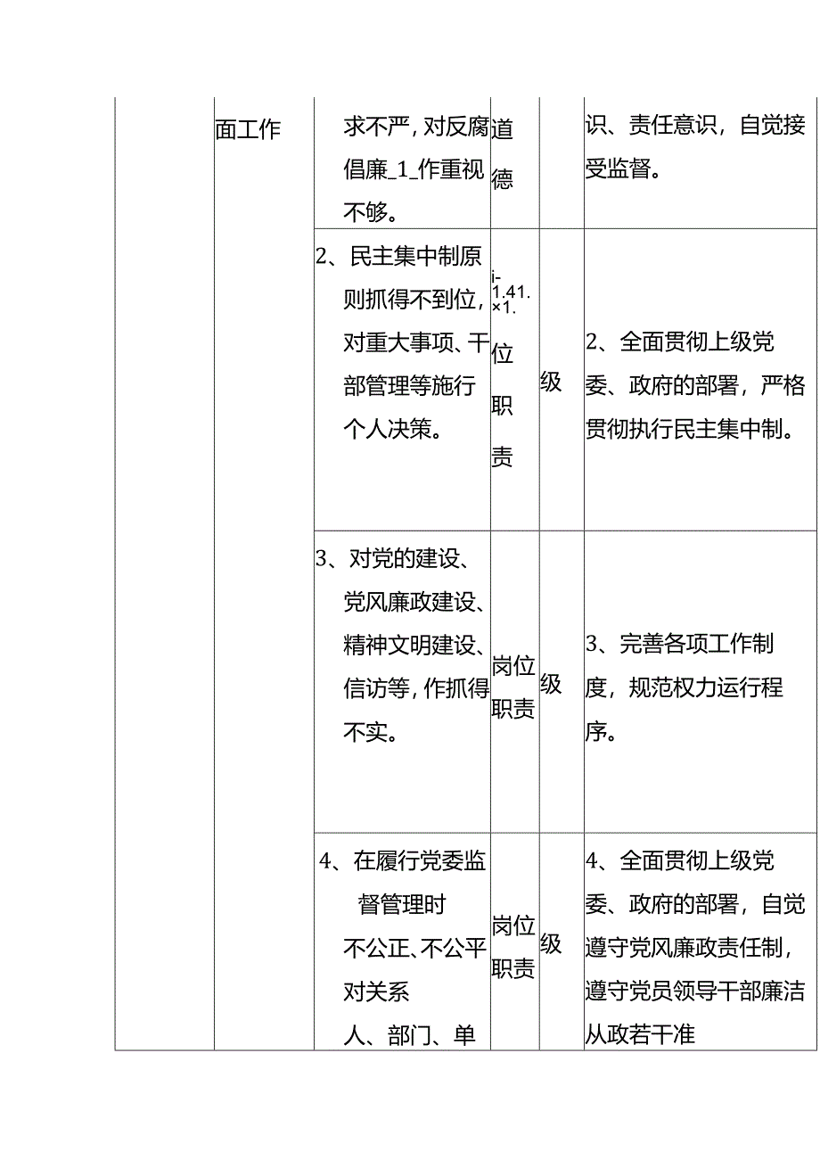 廉政风险点及防控措施.docx_第2页