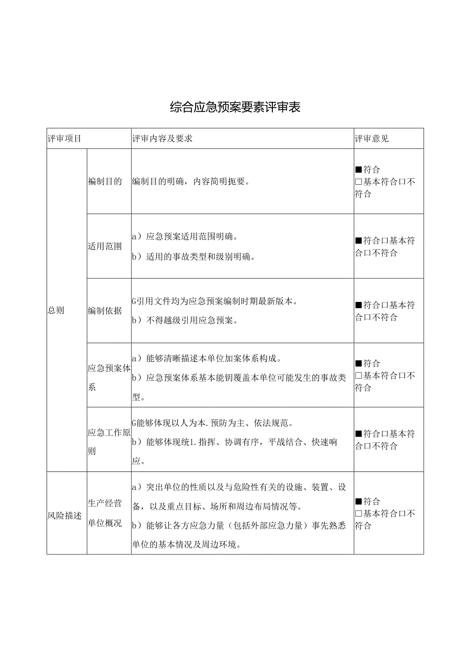 XX煤矿业集团应急预案专家评审意见表（2024年）.docx_第3页