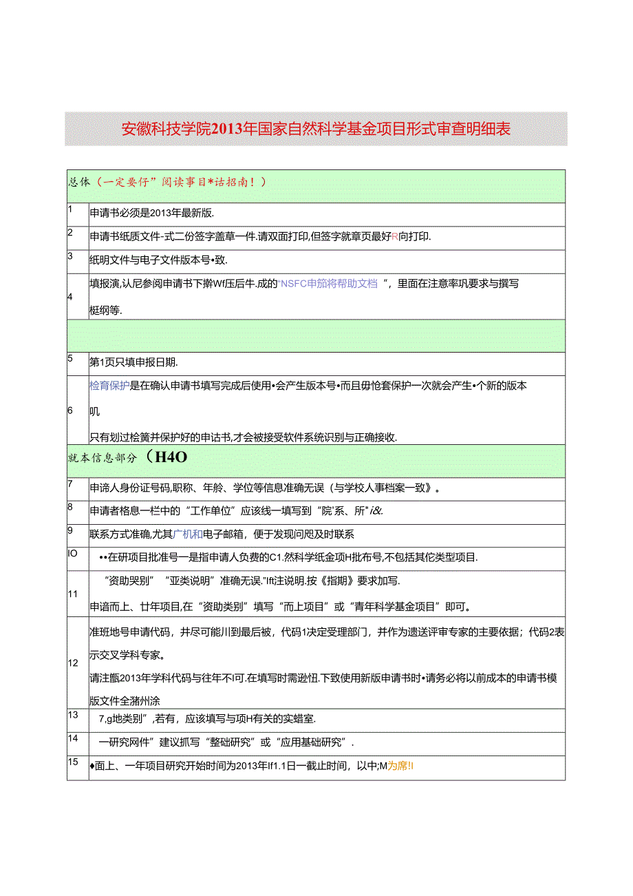 安徽科技学院2013年国家自然科学基金项目形式审查明细表.docx_第1页