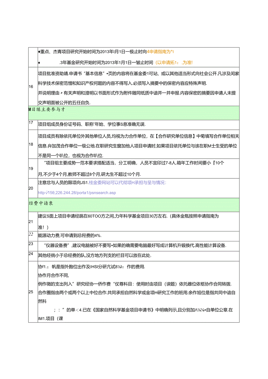 安徽科技学院2013年国家自然科学基金项目形式审查明细表.docx_第2页