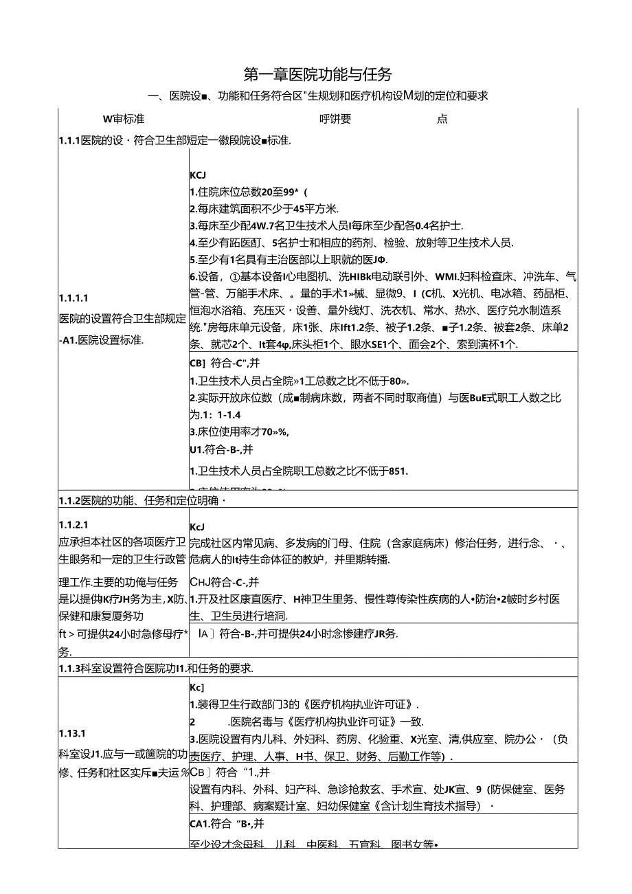 一级综合医院评审标准实施细则.docx_第1页