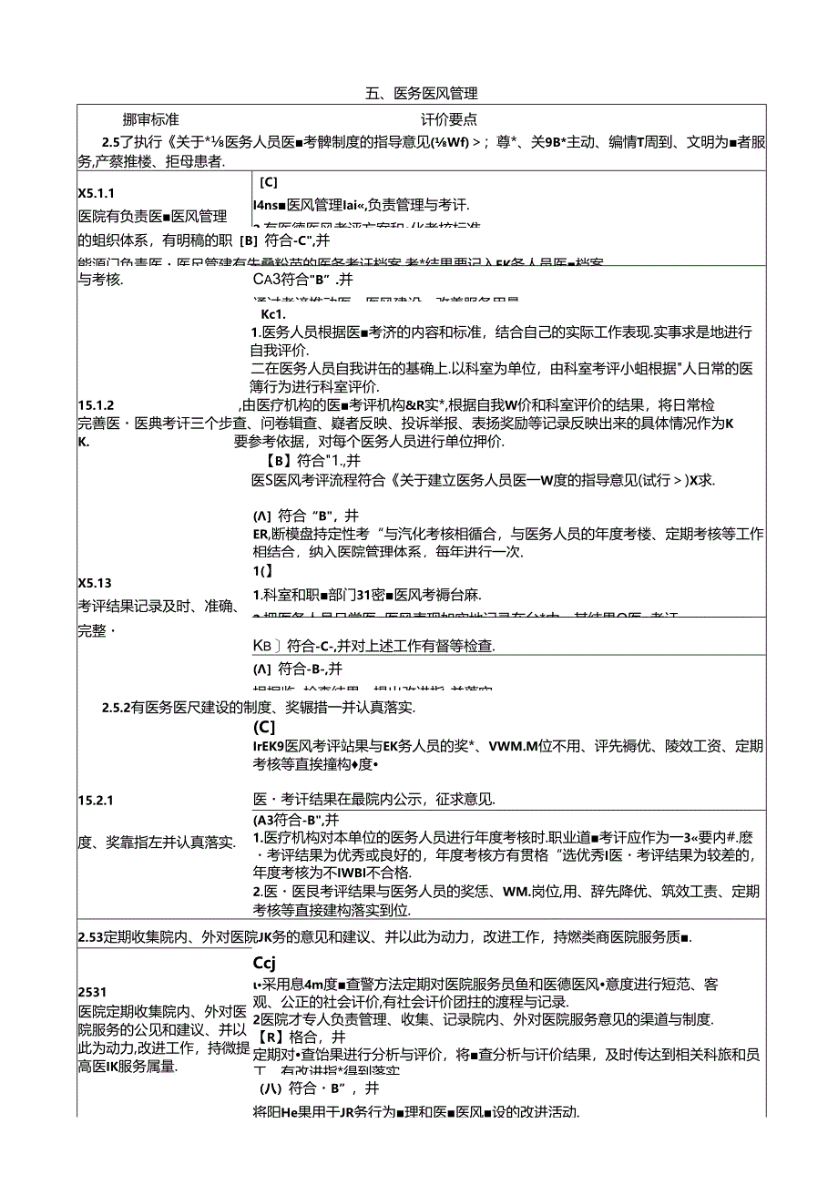 一级综合医院评审标准实施细则.docx_第2页