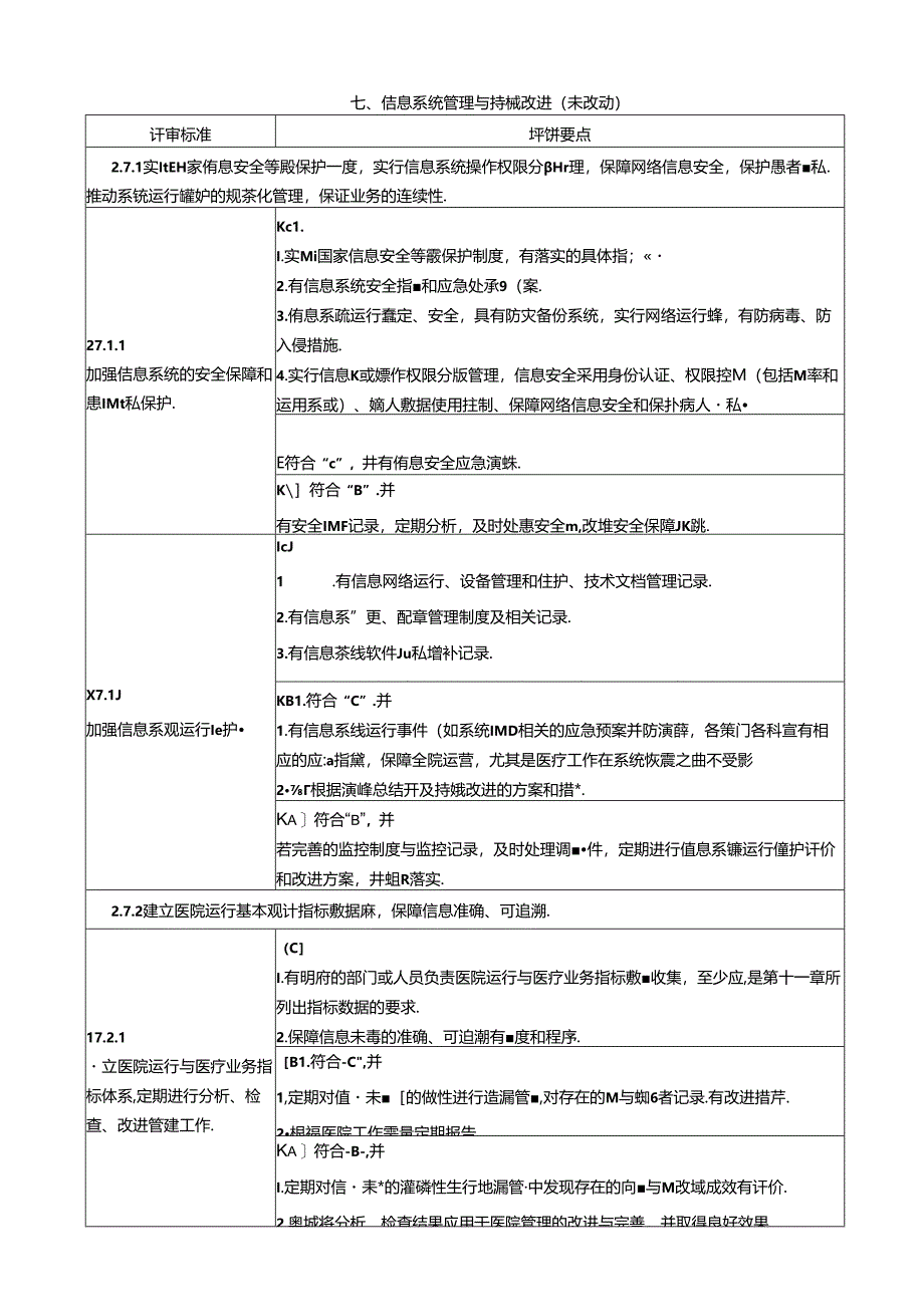 一级综合医院评审标准实施细则.docx_第3页