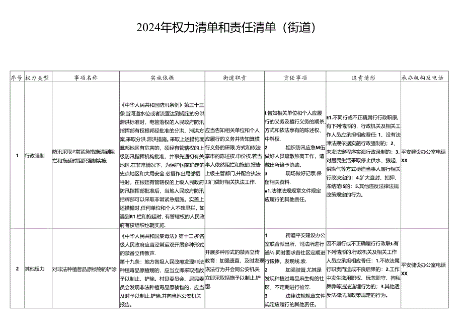 2024年权力清单和责任清单（街道）.docx_第1页