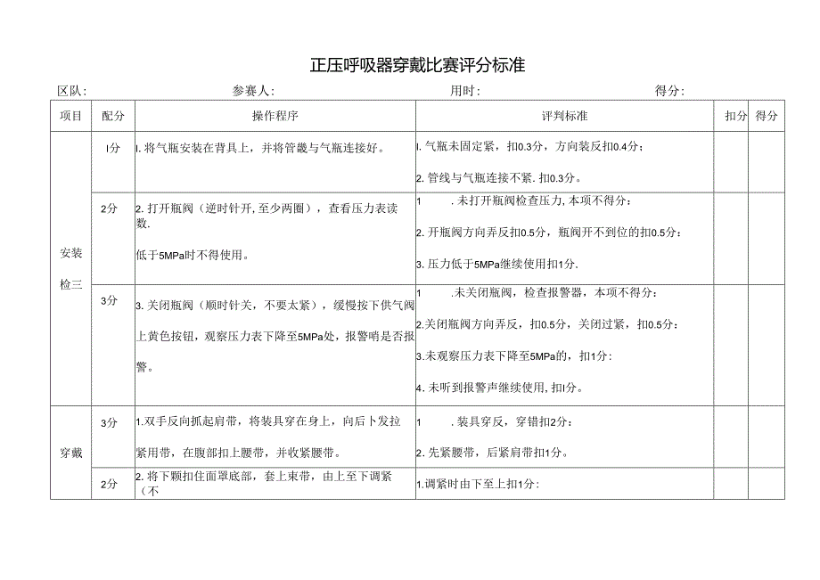 正压呼吸器穿戴比赛评分标准.docx_第1页