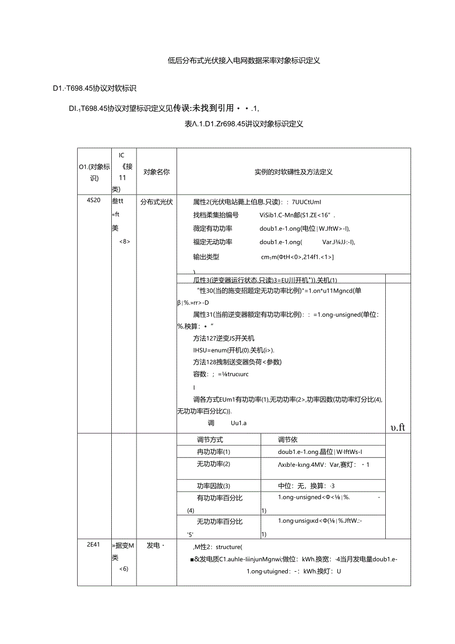 低压分布式光伏接入电网数据采集对象标识定义.docx_第1页