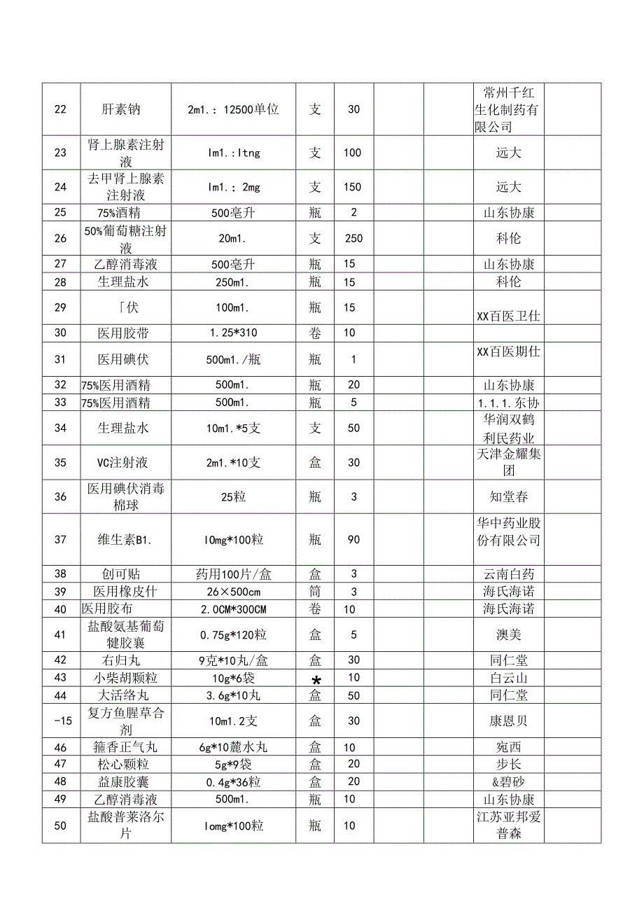 XX大学医学院202X年秋季本科教学实验用西药类清单（2024年）.docx_第3页