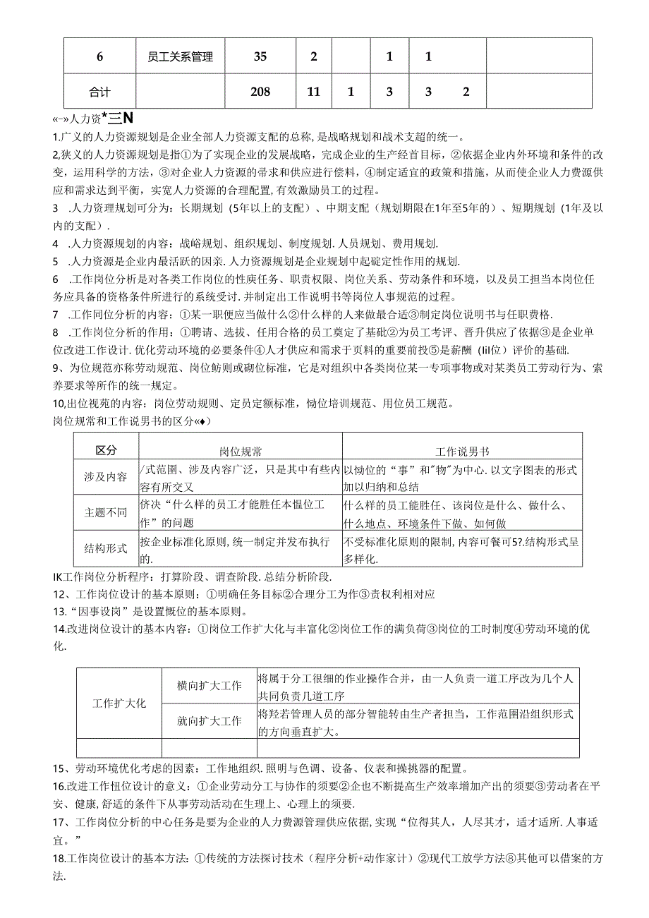 2024年人力资源管理师(三级)考试重点内容复习.docx_第2页