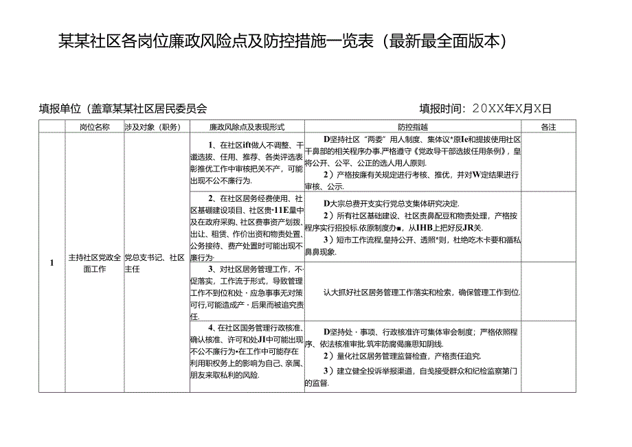 某某居民社区各岗位廉政风险点及防控措施一览表（最新最全面版本）.docx_第1页