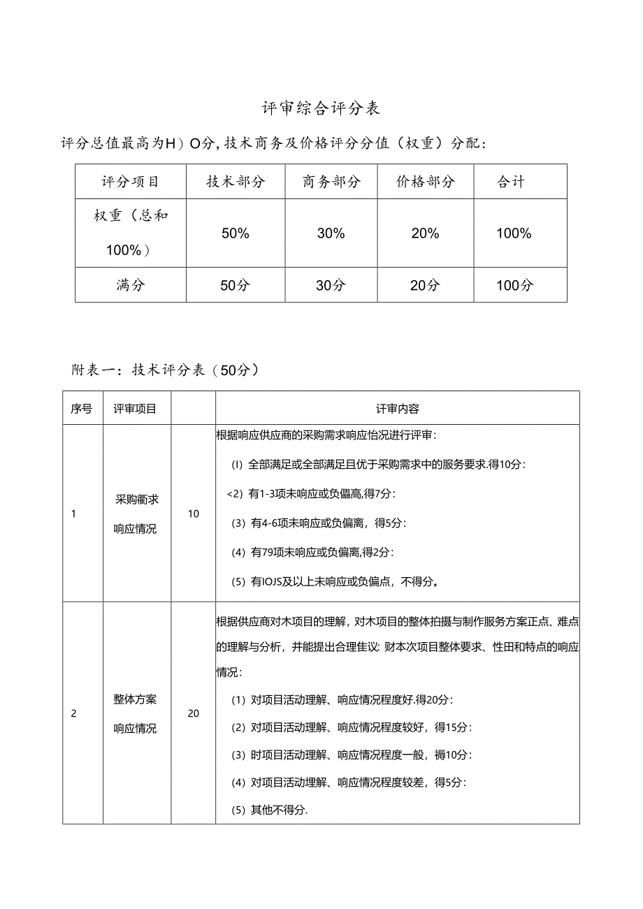 评审综合评分表.docx_第1页