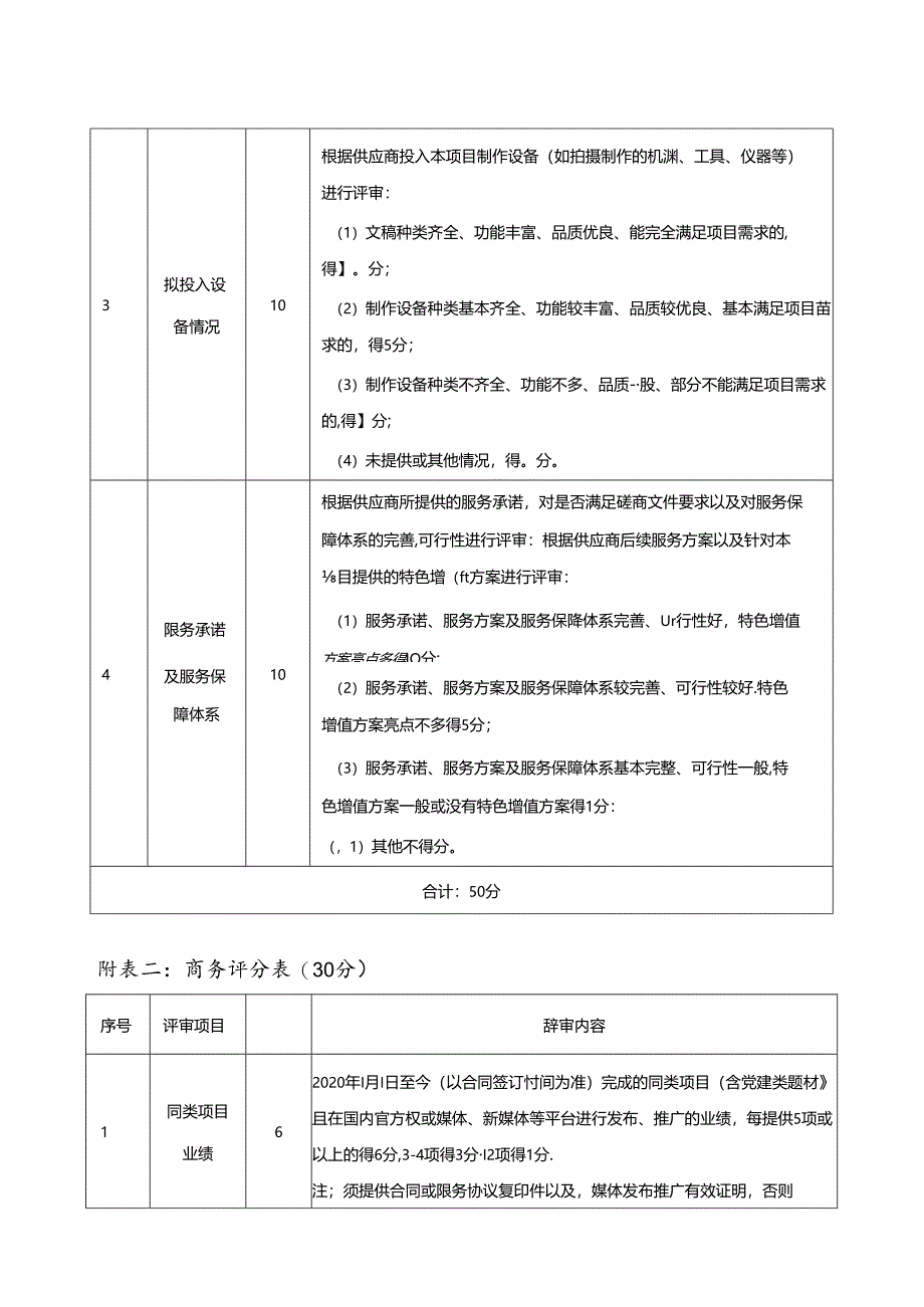 评审综合评分表.docx_第2页