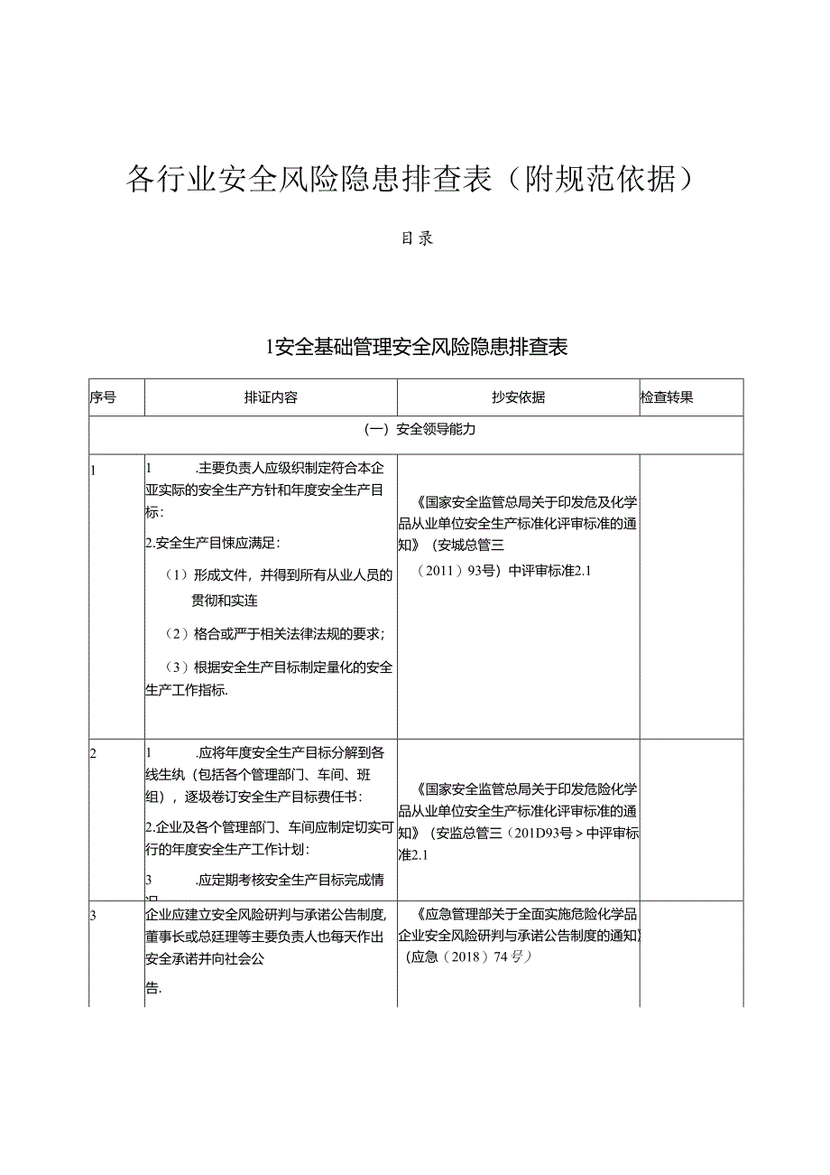 各行业通用安全风险隐患排查表（附规范依据）.docx_第1页