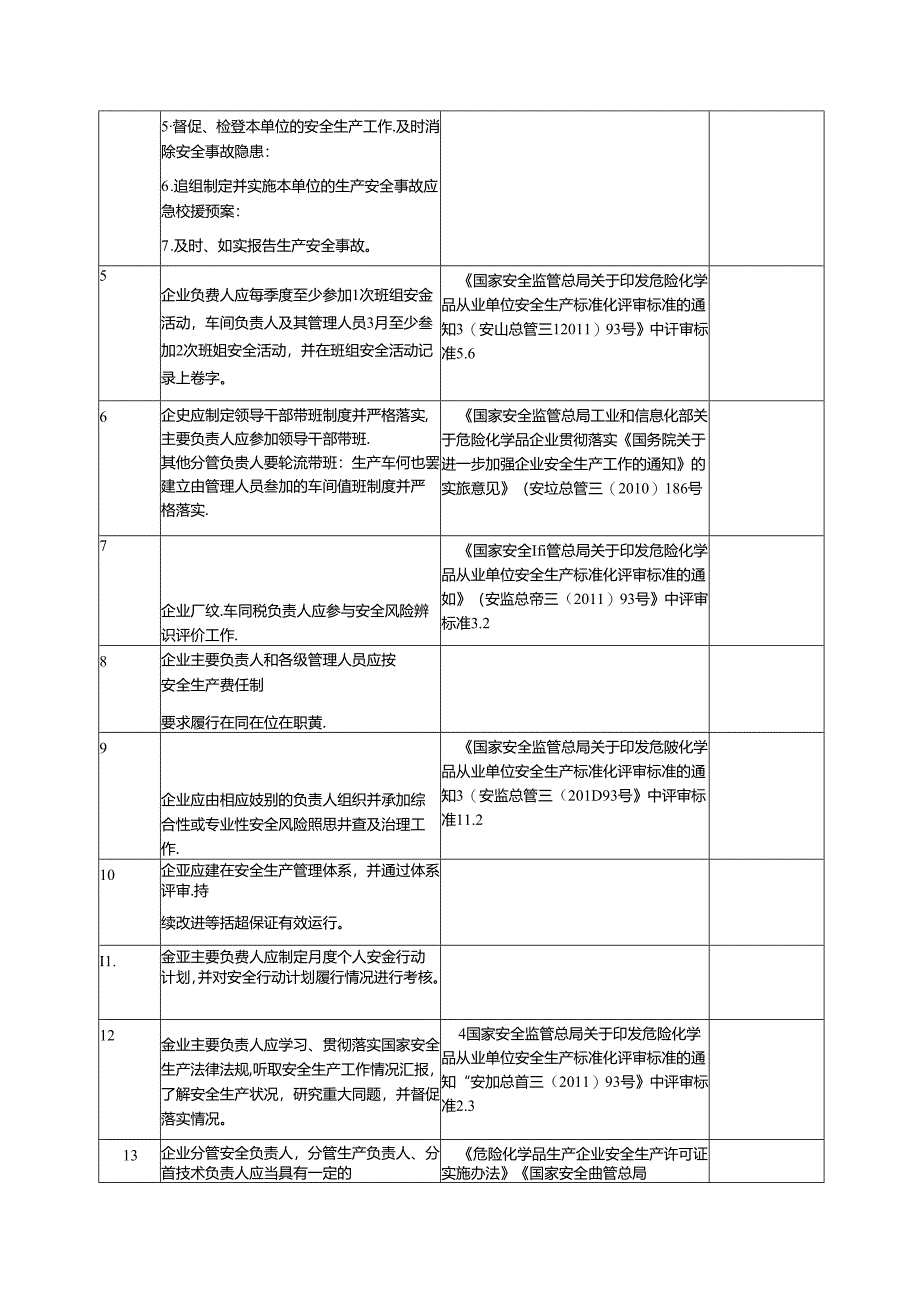 各行业通用安全风险隐患排查表（附规范依据）.docx_第3页