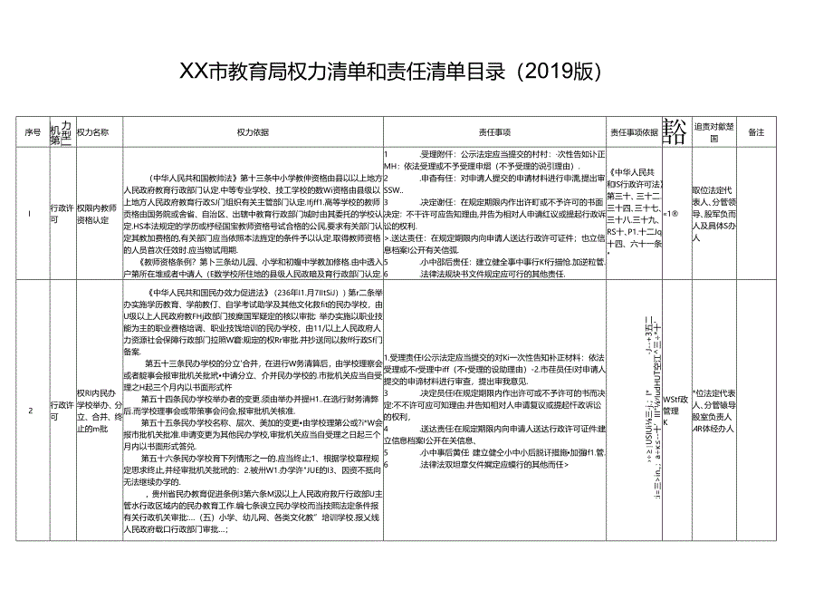 xx市教育局权力清单和责任清单目录表.docx_第1页