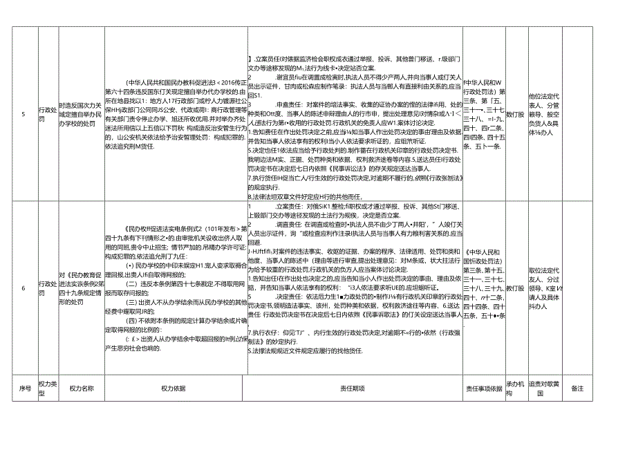 xx市教育局权力清单和责任清单目录表.docx_第3页