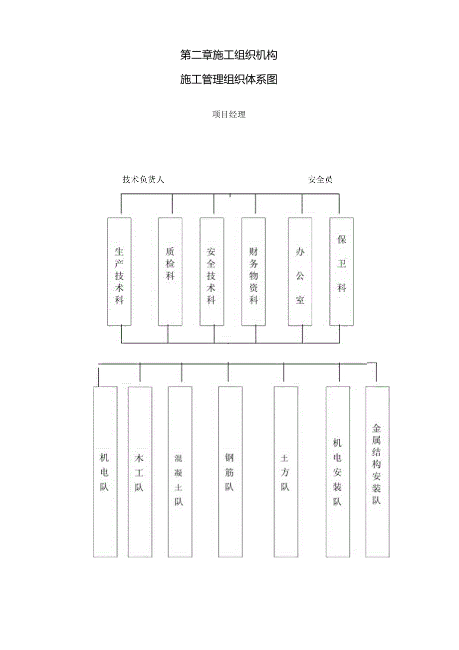 河道整治工程施工组织方案.docx_第3页