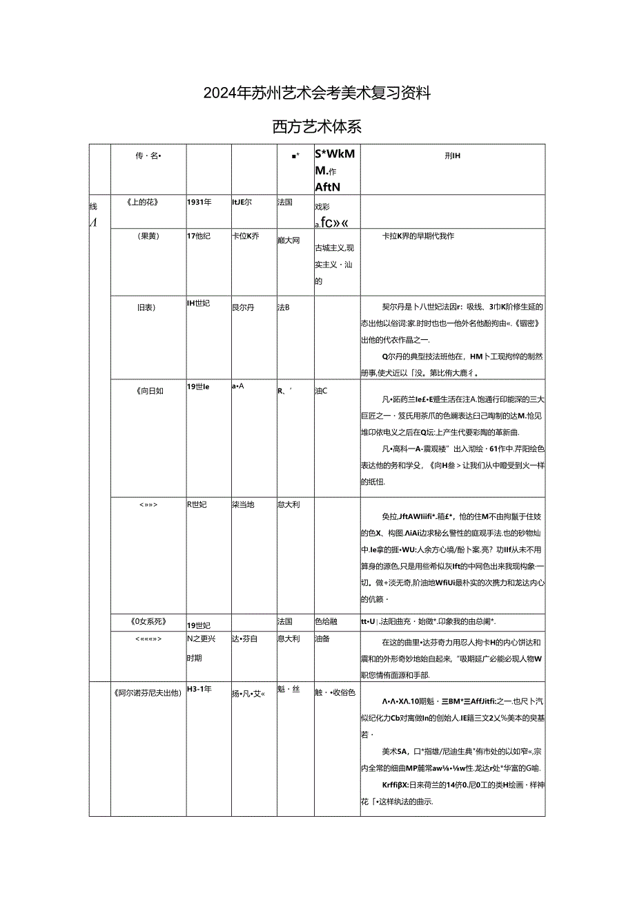 2024年苏州艺术会考美术复习资料汇编.docx_第1页