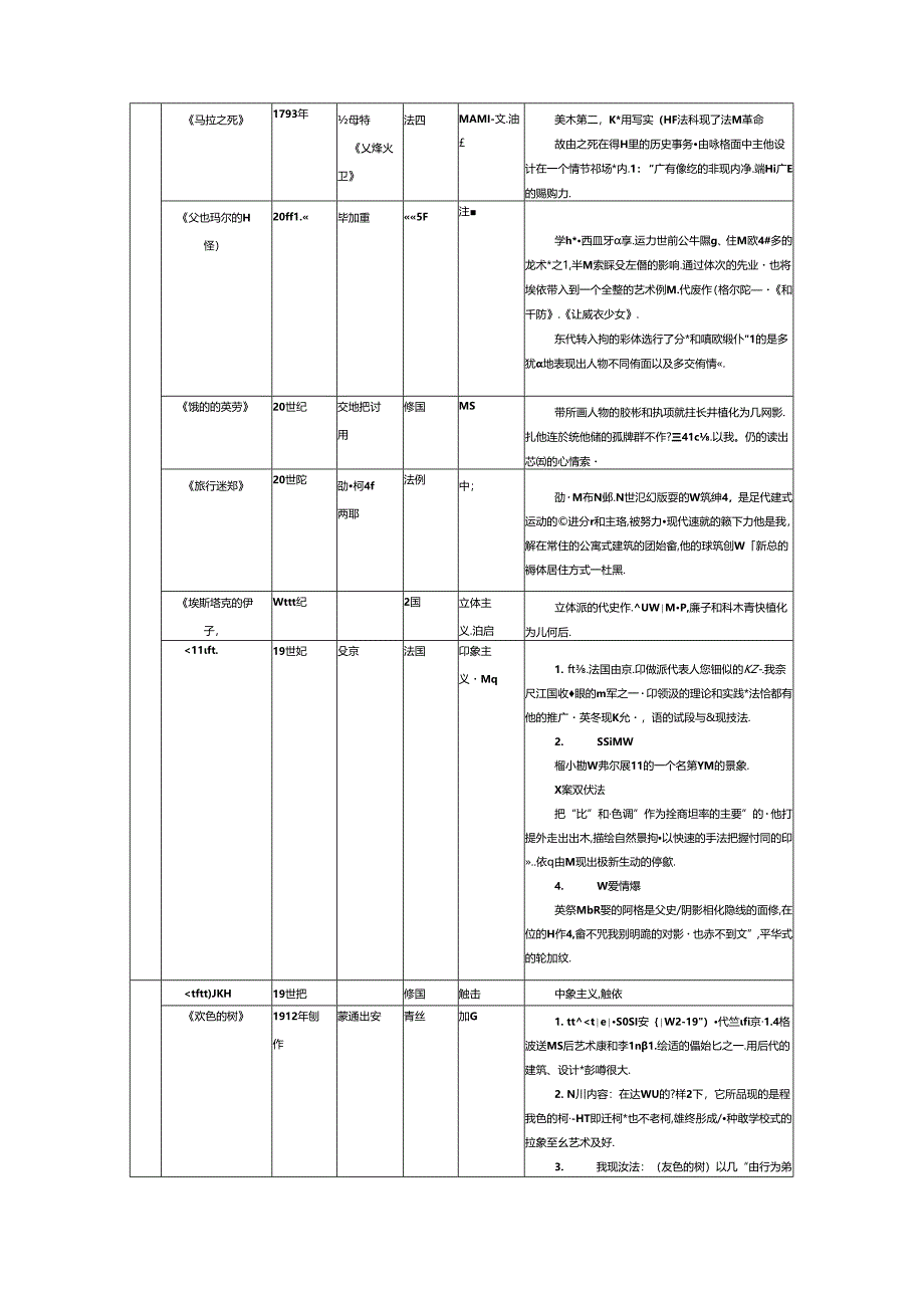 2024年苏州艺术会考美术复习资料汇编.docx_第2页