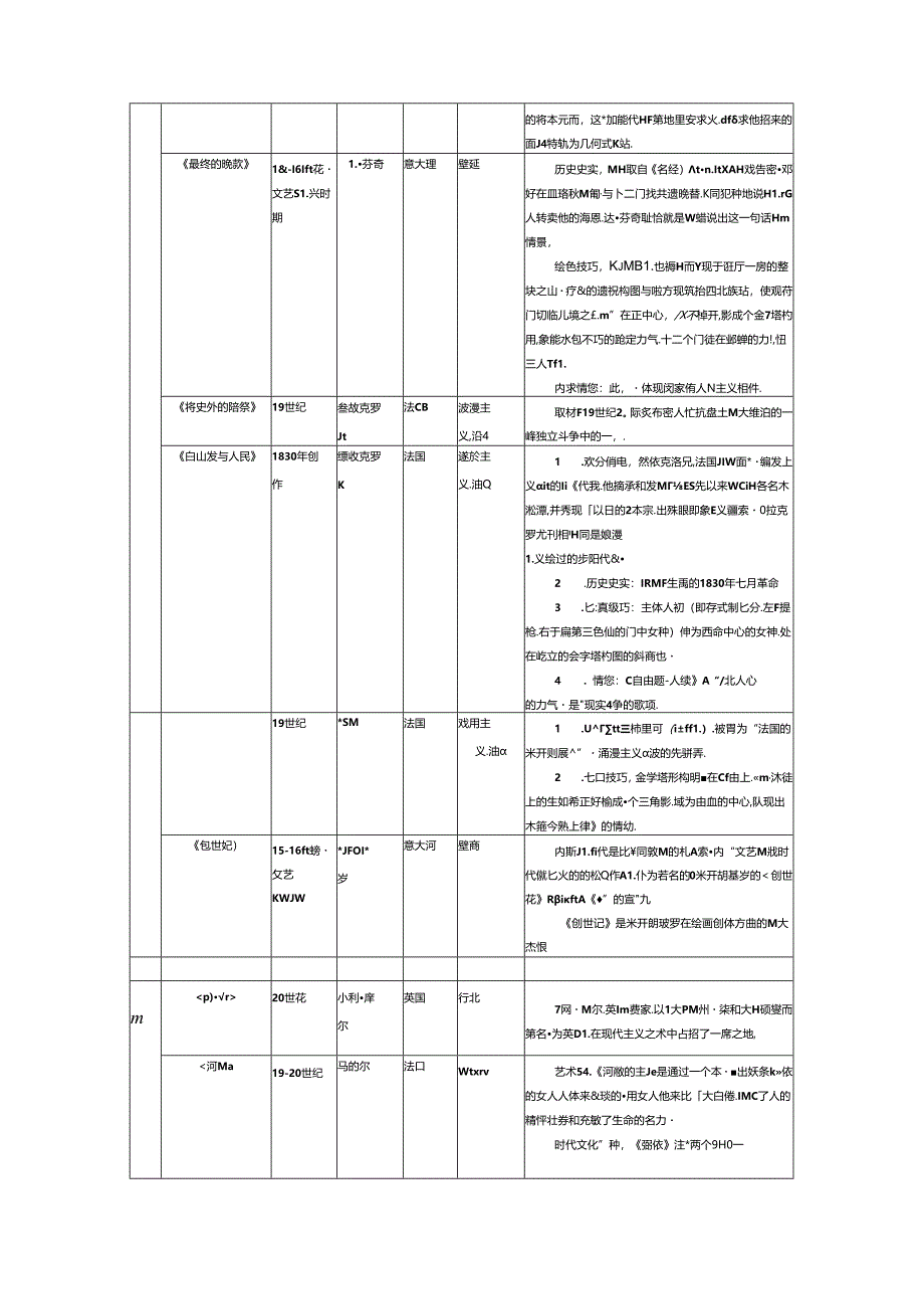 2024年苏州艺术会考美术复习资料汇编.docx_第3页