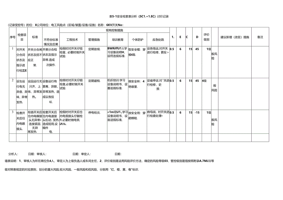 公司安全检查表分析（SCL+LEC）评价记录.docx_第1页