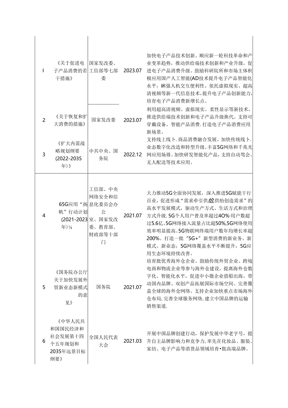 消费电子行业深度分析报告（政策法规、发展情况和趋势、竞争格局）.docx_第3页