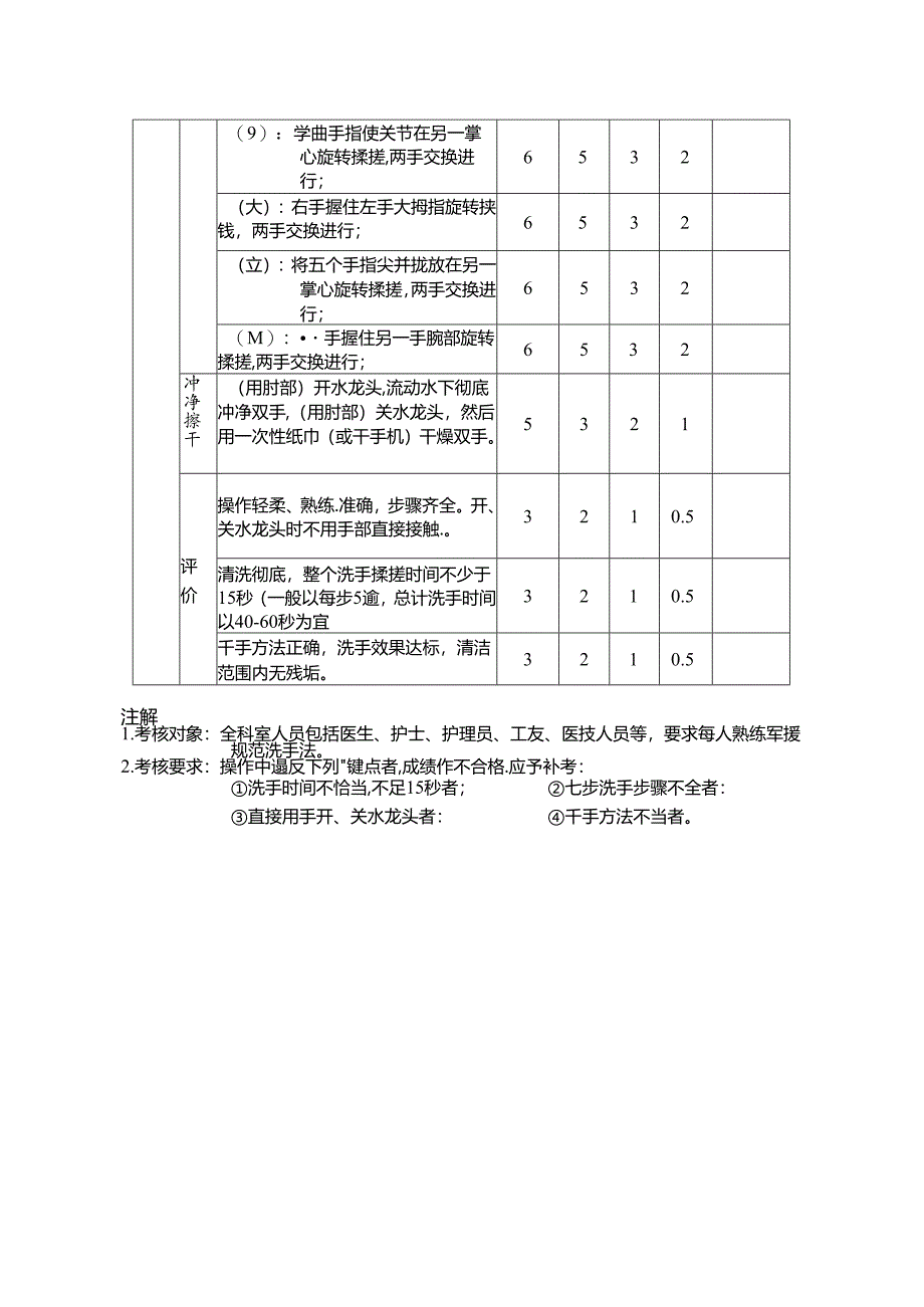 七步洗手法操作评分表.docx_第2页