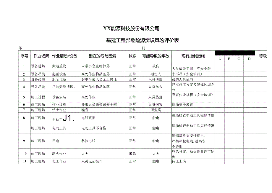 XX能源科技股份有限公司基建工程部危险源辨识风险评价表（2024年）.docx_第1页