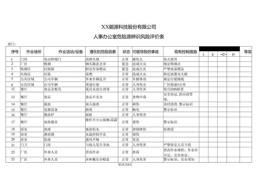 XX能源科技股份有限公司人事办公室危险源辨识风险评价表（2024年）.docx_第1页