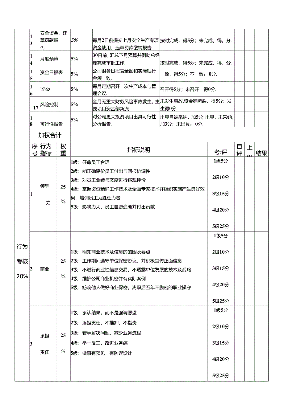 财务月度绩效考核评分表.docx_第2页