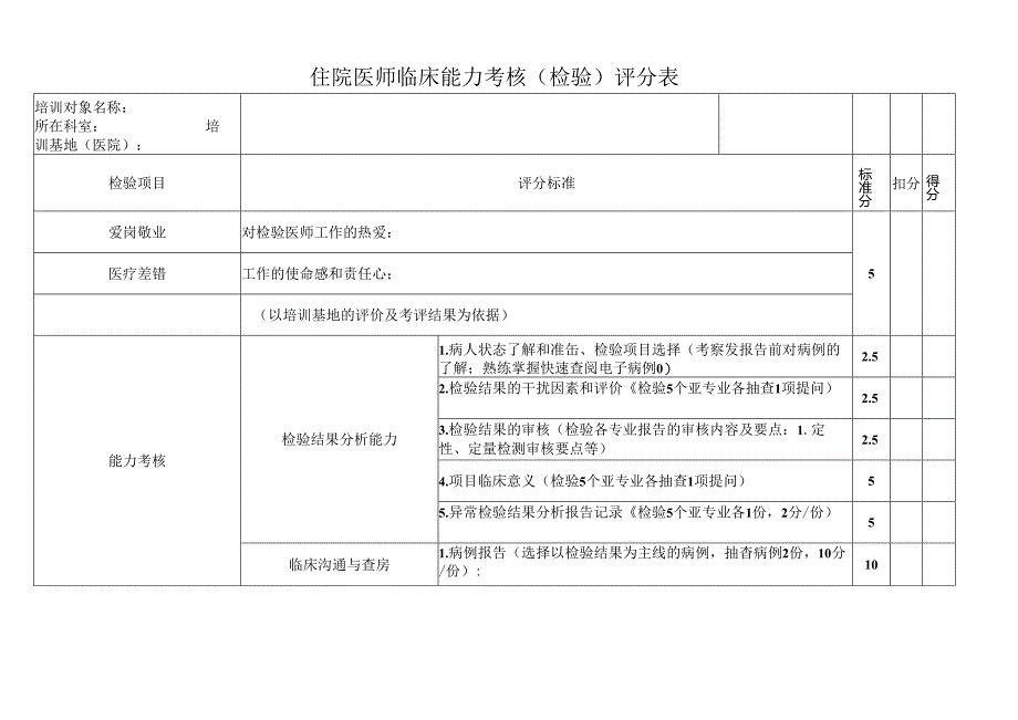 住院医师临床能力考核（检验）评分表（医院检验科表格）.docx_第1页