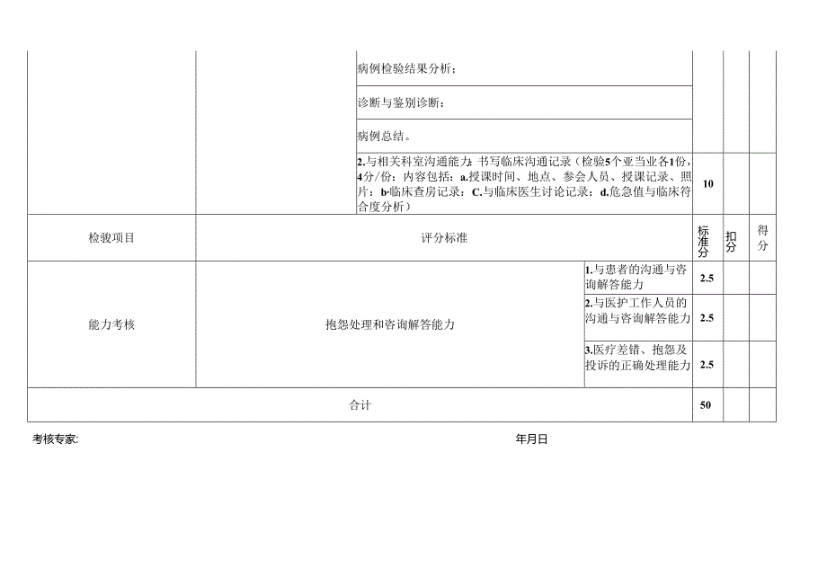 住院医师临床能力考核（检验）评分表（医院检验科表格）.docx_第2页