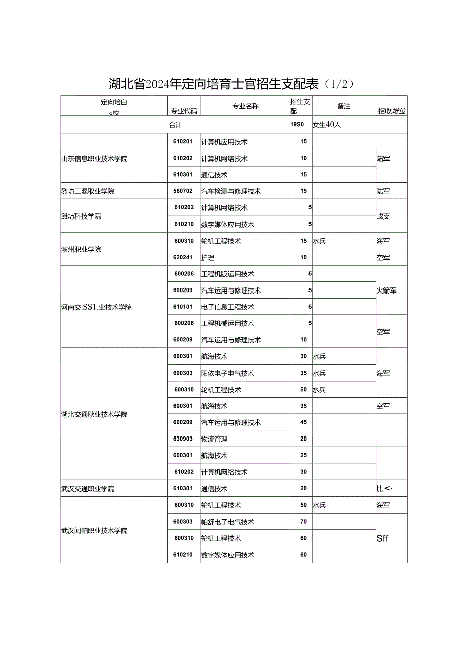 2024年招收定向培养士官工作的相关.docx_第1页