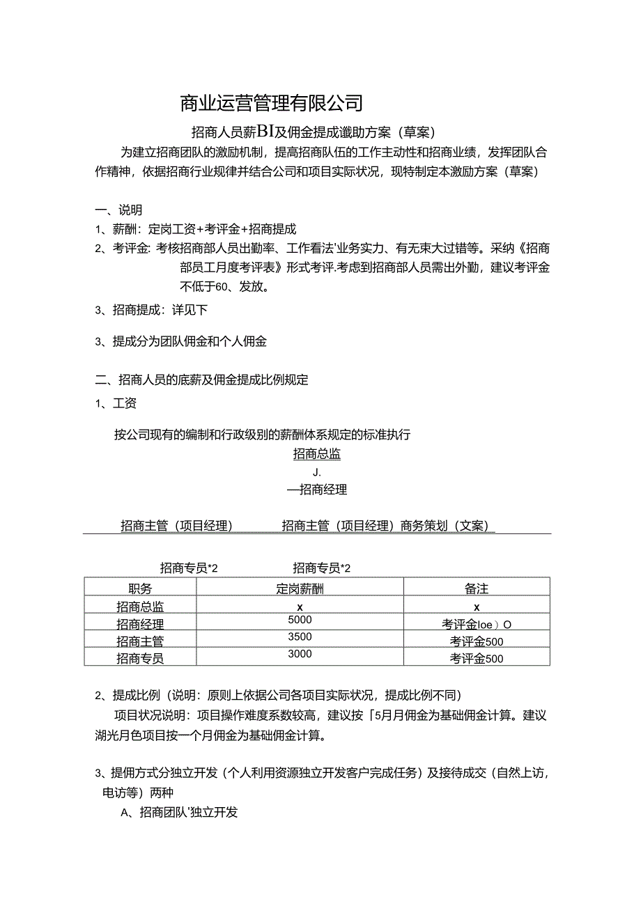 2024年招商人员薪酬及佣金提成激励方案-商业运营管理有限公司.docx_第1页