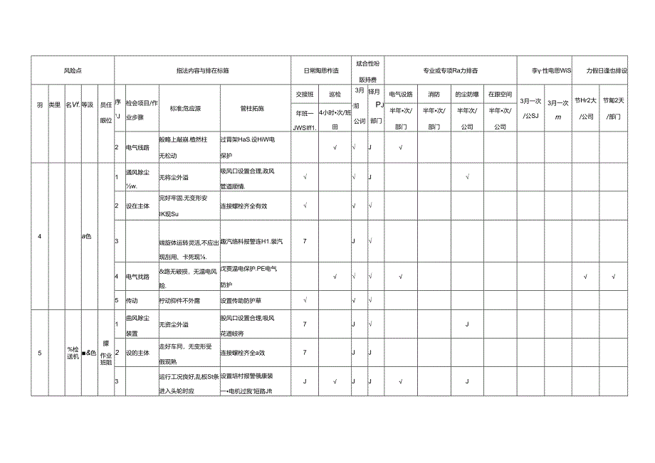 设备设施类隐患排查清单表.docx_第2页