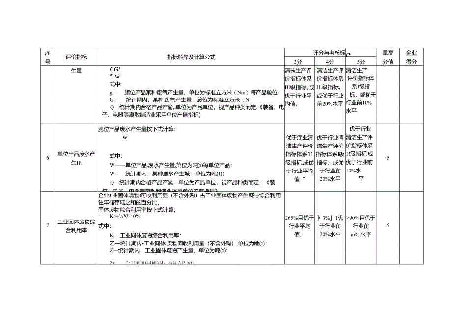 河北省绿色工厂星级评价表.docx_第3页