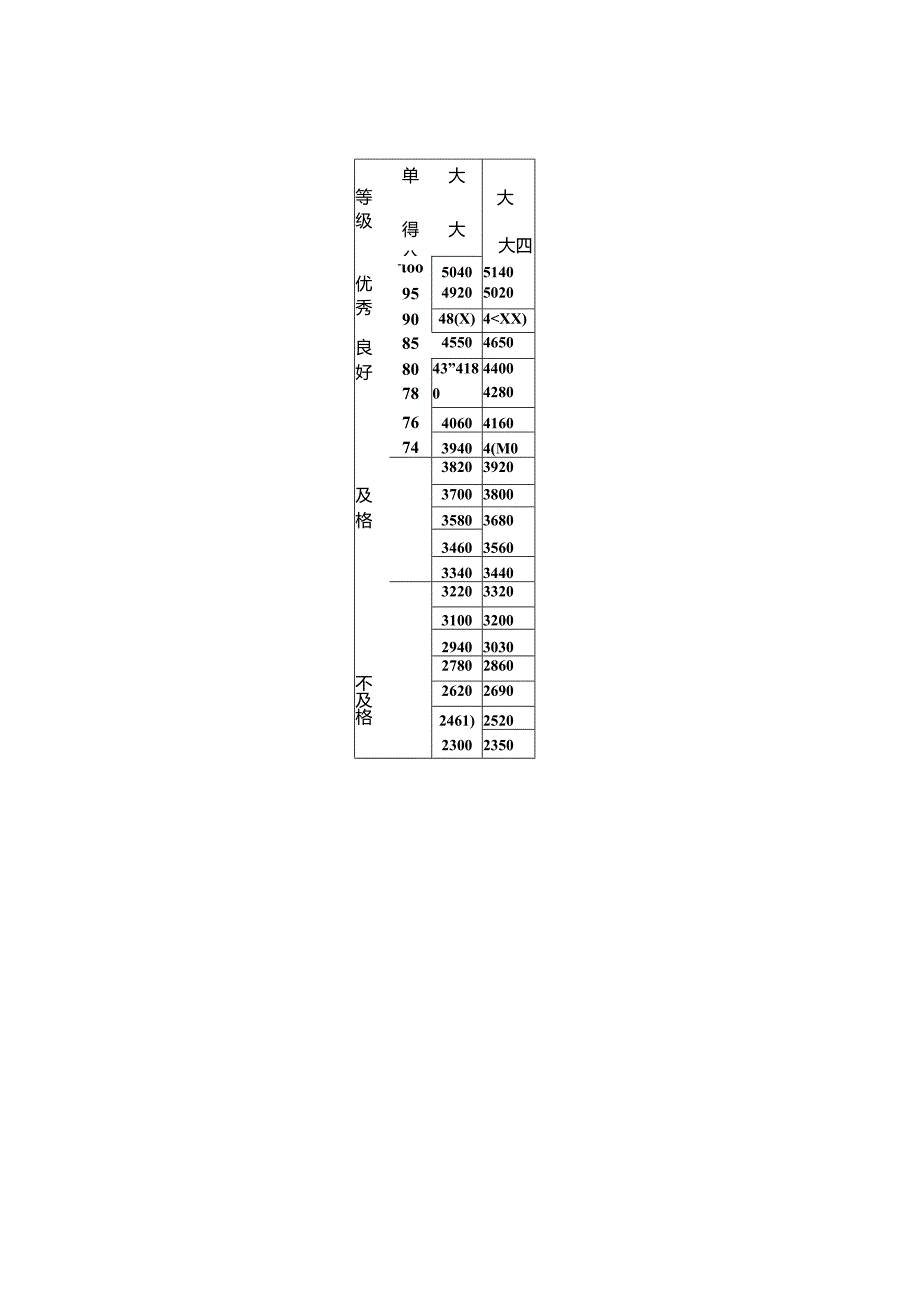 三、评分表示范文本.docx_第2页