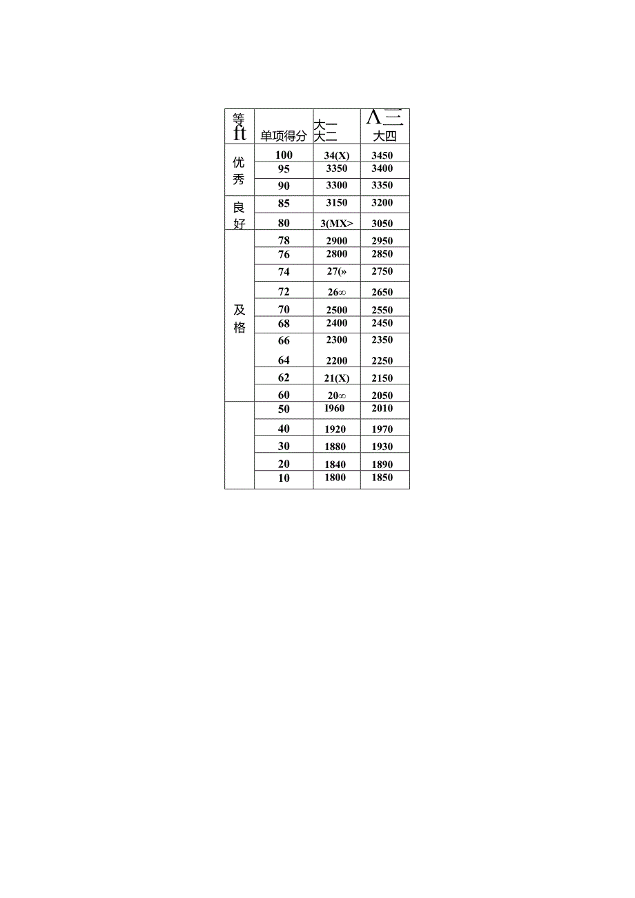 三、评分表示范文本.docx_第3页