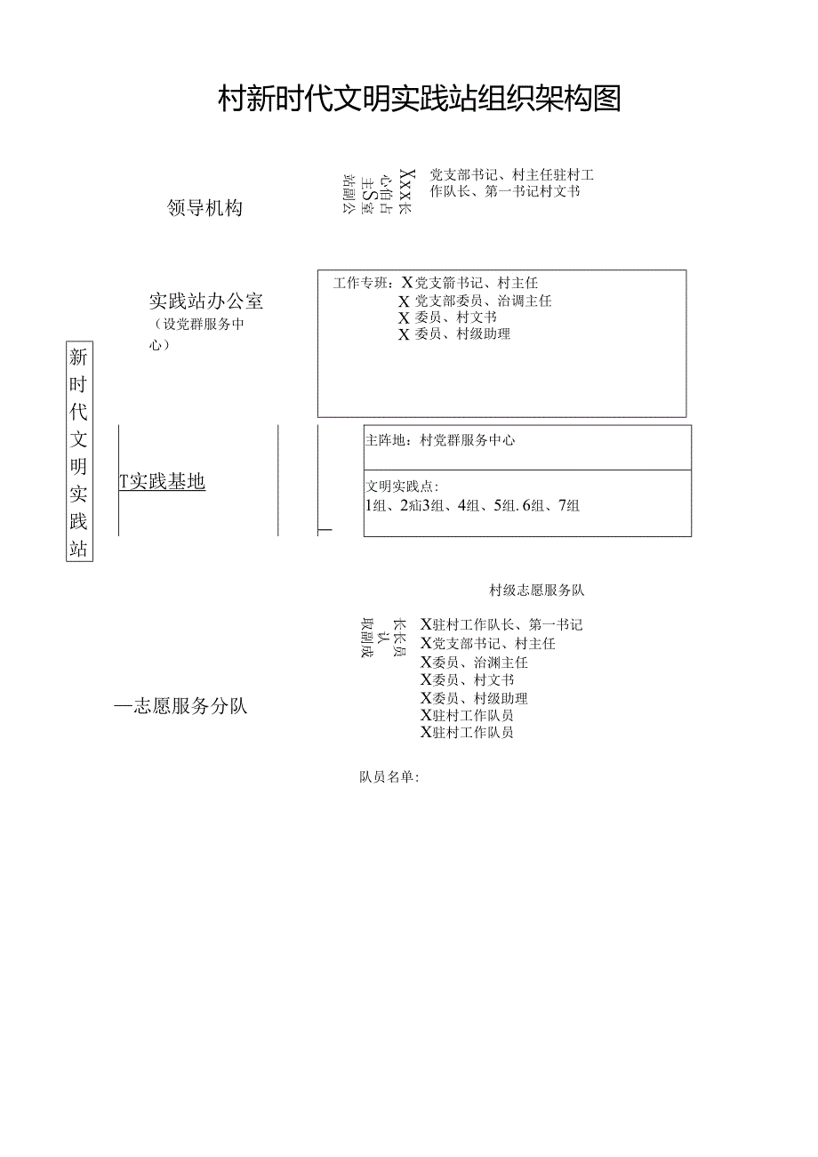 村新时代文明实践站组织架构图.docx_第1页