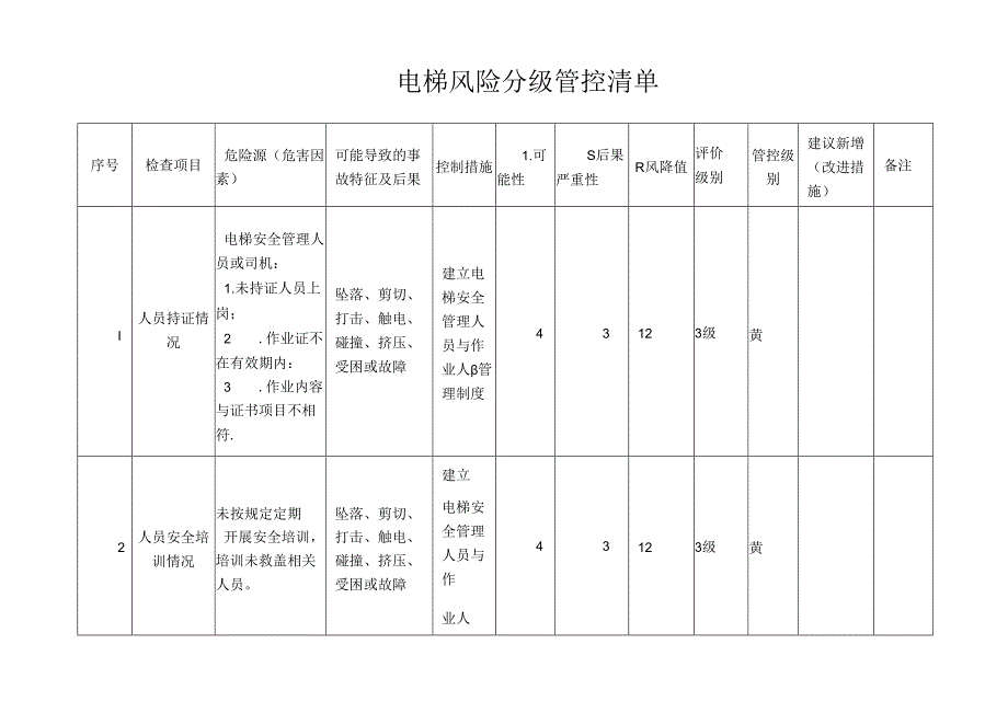 电梯风险分级管控清单.docx_第1页