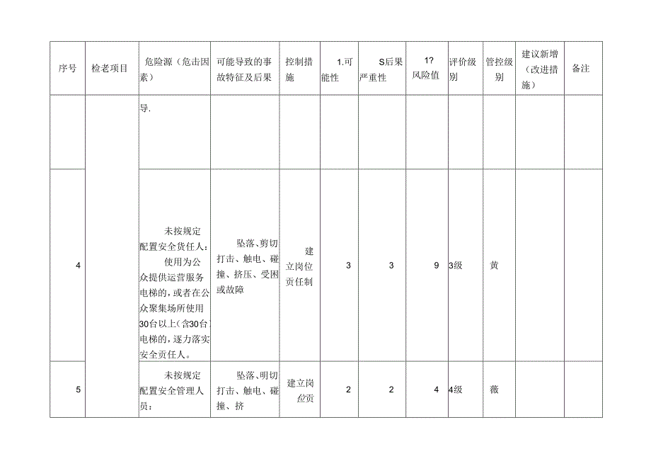 电梯风险分级管控清单.docx_第3页