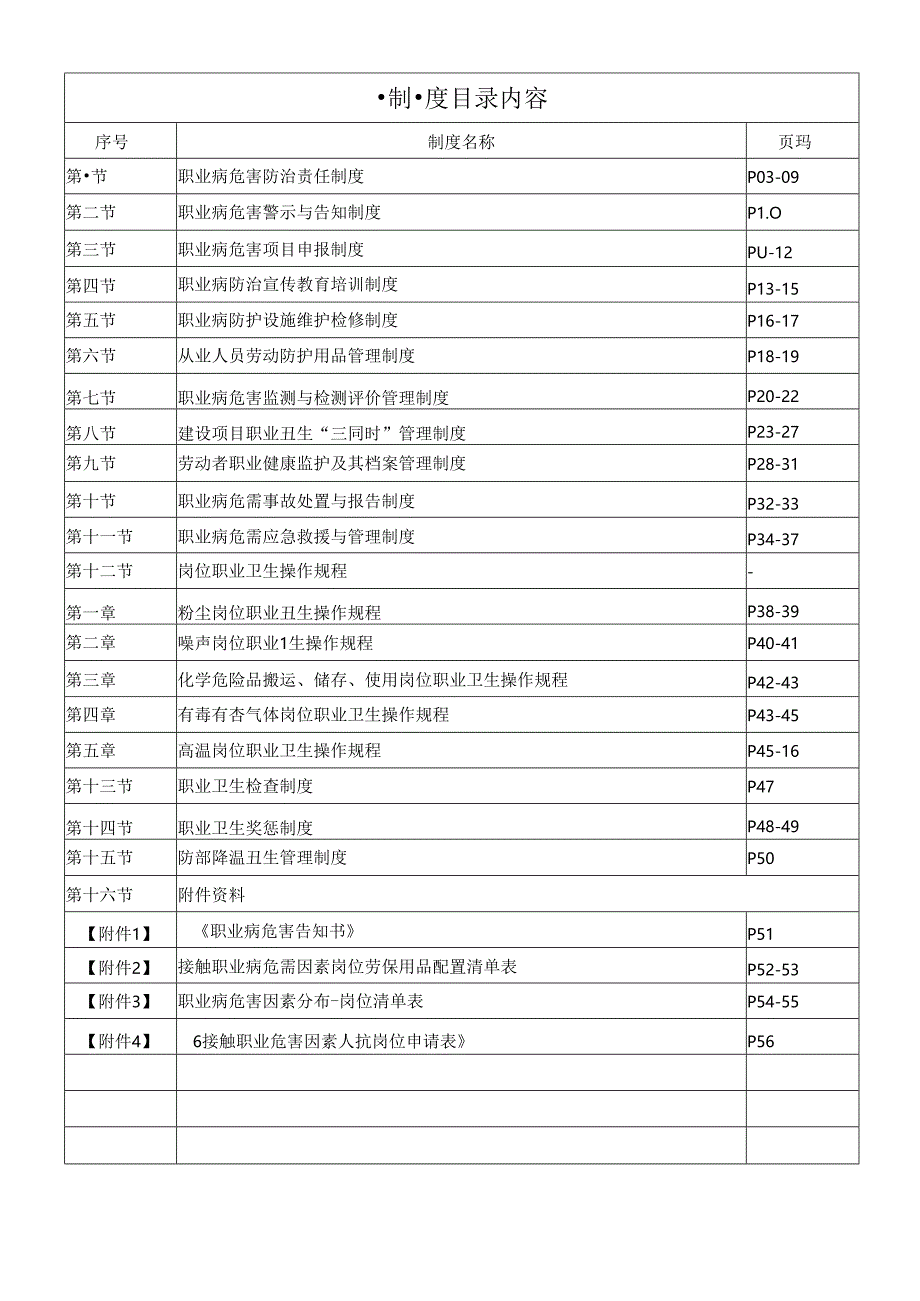 公司全套职业卫生管理制度.docx_第2页