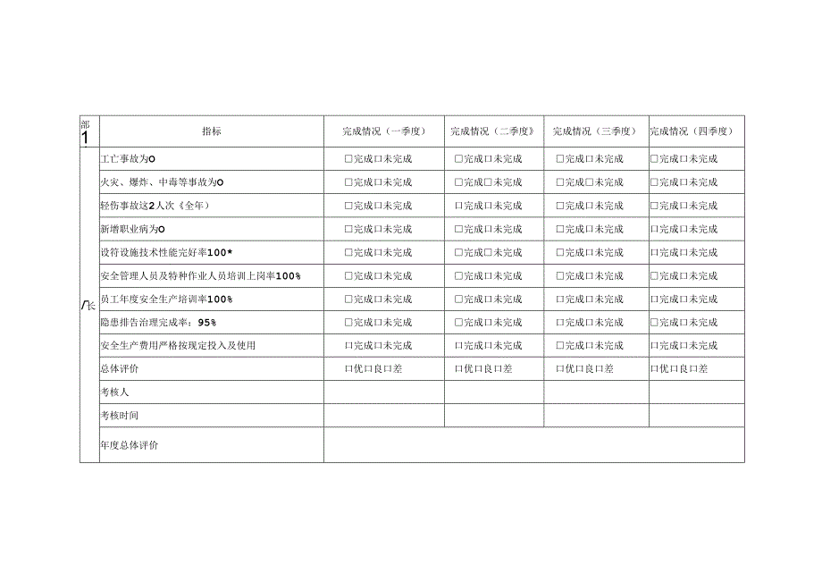 XX矿业集团供水公司安全生产目标监测记录（2024年）.docx_第1页