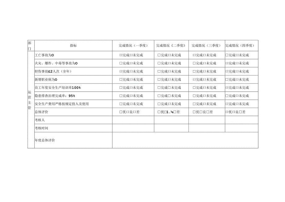 XX矿业集团供水公司安全生产目标监测记录（2024年）.docx_第3页