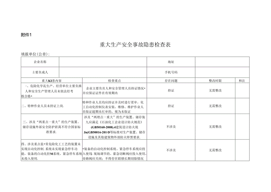 重大生产安全事故隐患检查表.docx_第1页