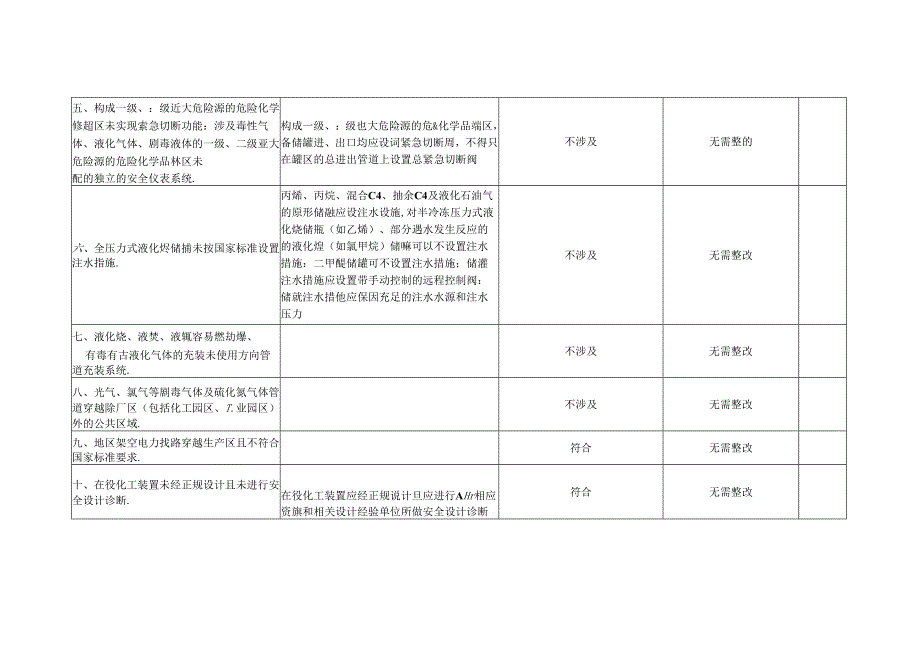 重大生产安全事故隐患检查表.docx_第2页