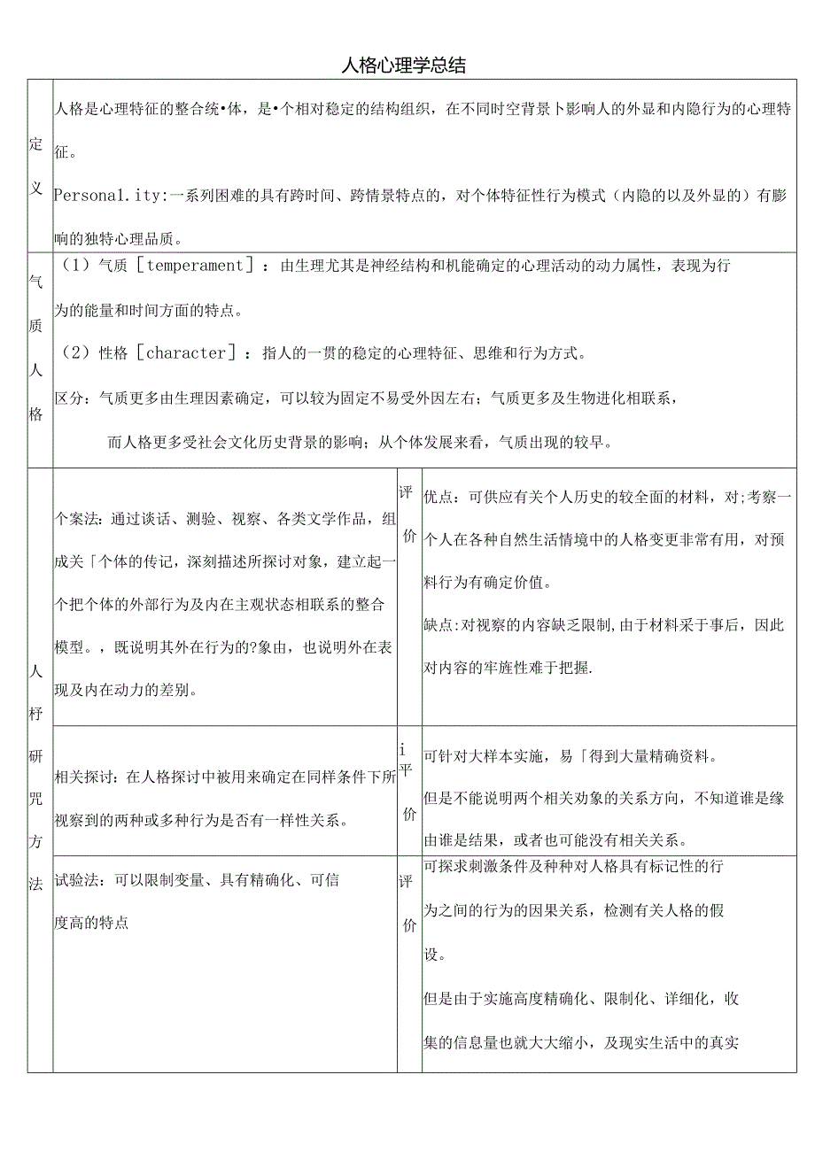 人格心理学总结解读.docx_第1页